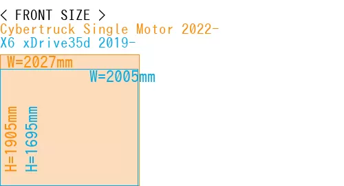 #Cybertruck Single Motor 2022- + X6 xDrive35d 2019-